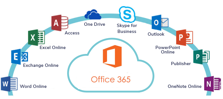 Desire Infoweb Office 365