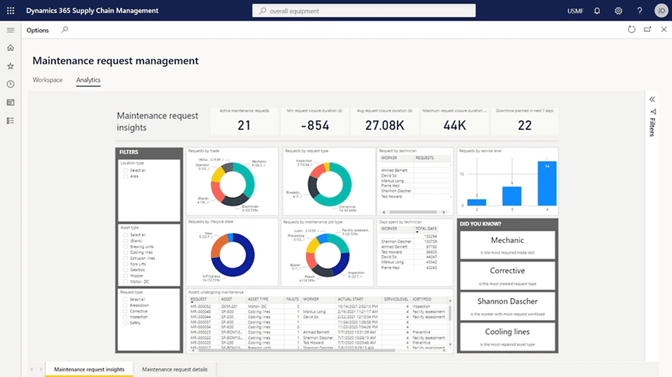 Dynamics 365 Supply Chain Management