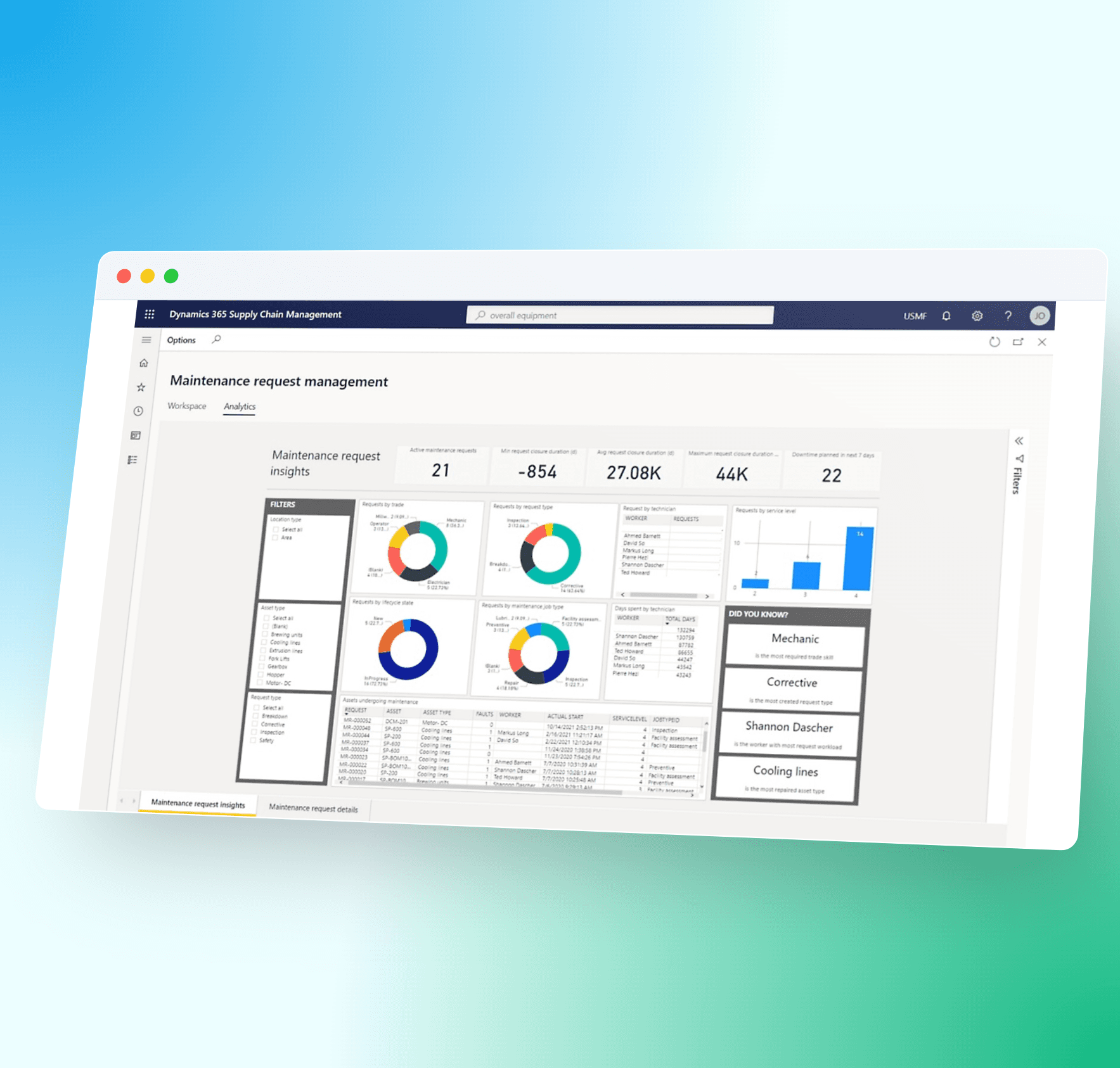 Dynamics 365 Supply Chain Management