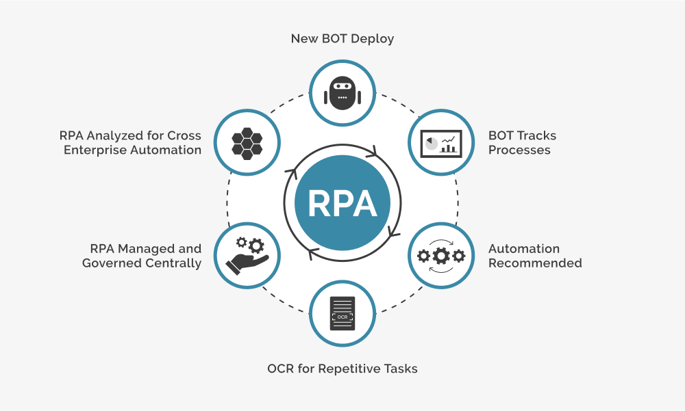 Power Automate