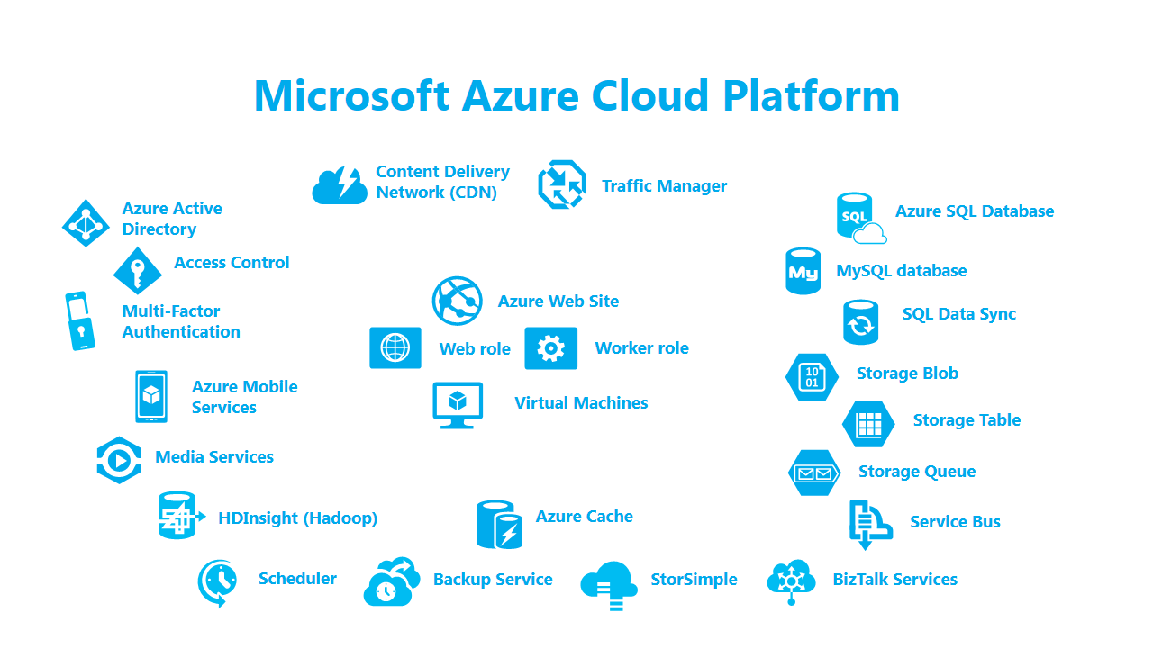 Azure server. Microsoft Azure. Сервисы Microsoft Azure. Microsoft Azure облака. Azure сервисы paas.